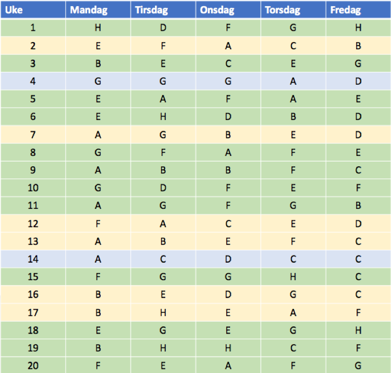 tabell