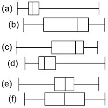 6 boks-plot diagram