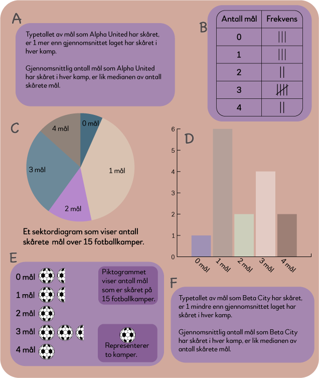 Infografikk.