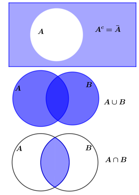 symboler og venndiagram