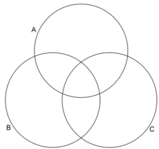 symboler og venndiagram