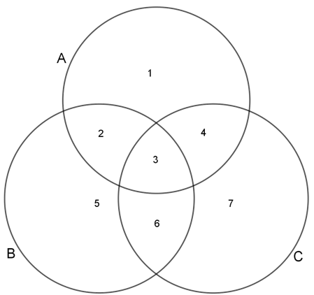 symboler og venndiagram