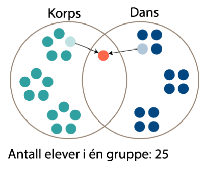 venndiagram