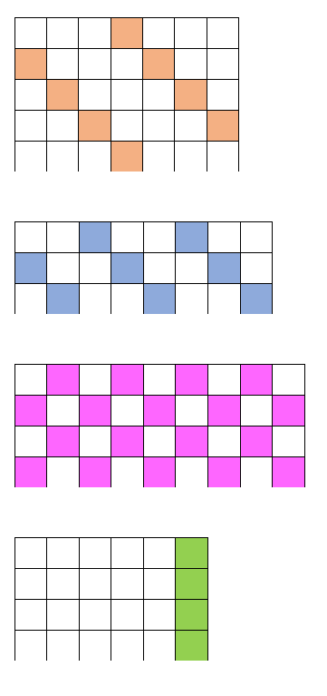 tabeller