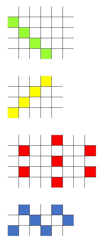 tabeller