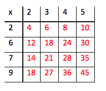 tabell 1