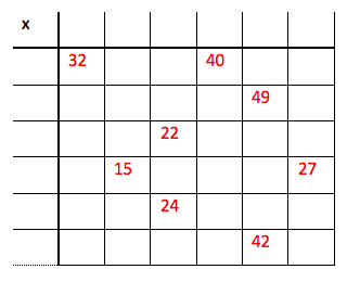 tabell2