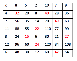 tabell