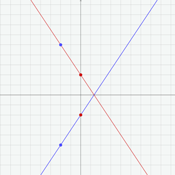 Speiling av linje i GeoGebra