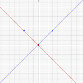 Speiling av linje i GeoGebra