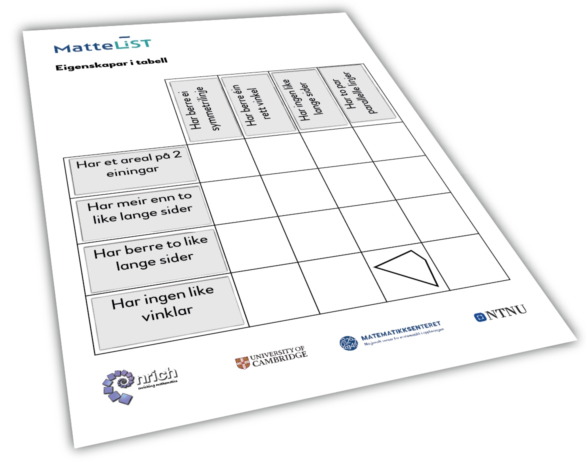 Tabell med forskjellige egenskaper til firkanter.