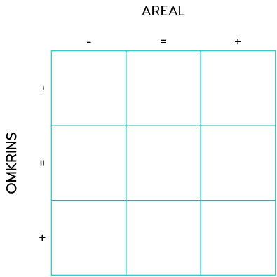 3x3-rutenett