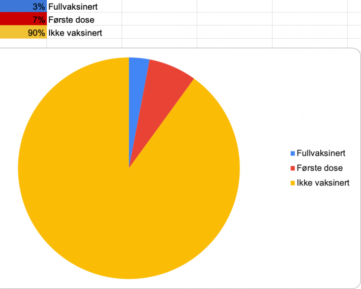 Kaja og Helles sektordiagram