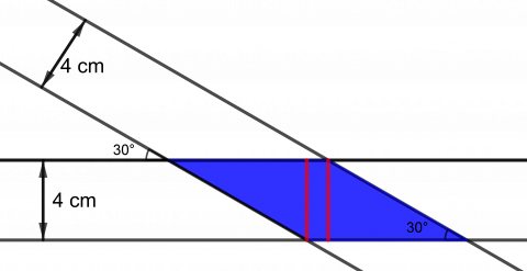 Overlappende bånd