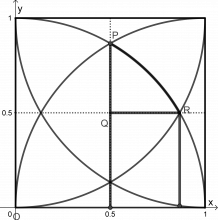 Et kvadrat med sidelengde 1 er det tegnet inn buer med radius 1 med sentrum i hvert hjørne, slik figuren viser. Buene skjærer hverandre inne i kvadratet i fire punkter som blir hjørnene i det fargede området.
